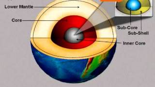 Origin of Earths Magnetic Field [upl. by Gauldin]