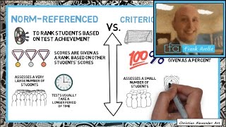 Criterion vs Norm Referenced Assessment Examples amp Evaluation [upl. by Ravid718]