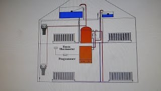 How to identify what heating system you have In the UK [upl. by Itirahc941]