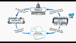 Bureaucracy  Public Choice Theory  Michael Munger [upl. by Mitman852]