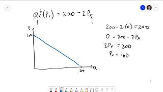 Managerial Economics 21 Demand Functions [upl. by Thorfinn]