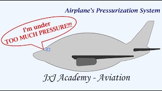 Understanding an Airplanes Pressurization System [upl. by Tewfik]