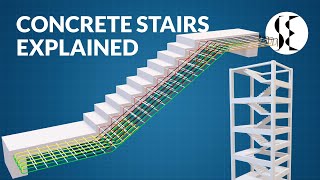 Concrete Staircase Explained [upl. by Asilim]