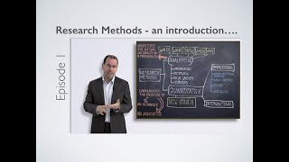 Research Methods  Introduction [upl. by Fiske]