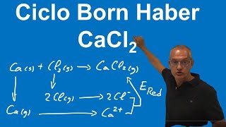 Ciclo Born Haber CaCl2 [upl. by Amluz]