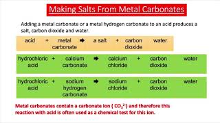 Making Salts From Acids amp Metal Carbonates GCSE Chemistry [upl. by Cherye]