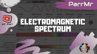 Electromagnetic Spectrum Song [upl. by Atiuqam717]