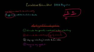 How to Make a Consolidated Balance Sheet [upl. by Hendrika344]