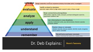 Dr Deb Explains Blooms Taxonomy [upl. by Odlonyer]