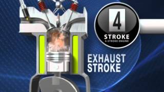 4 Stroke Engine Working Animation [upl. by Drofkcor]