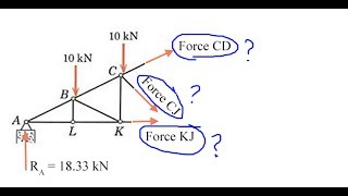 Trusses Method of Sections [upl. by Ennywg241]