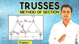 TrussesMethod of SectionProblem 1 [upl. by Ophelia]