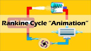 RANKINE CYCLE Simple and Basic [upl. by Occor]