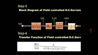 Transfer Function of Field Controlled DC Servomotorwith Animation [upl. by Nirred87]