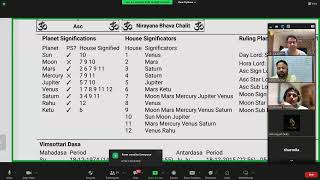 HOW TO CALCULATE HOUSE SIGNIFICATOR [upl. by Asert]