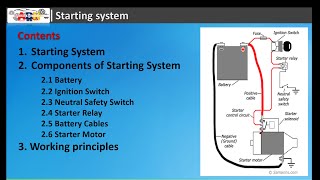 Basic Starting System [upl. by Hnil660]