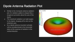 Monopole And Dipole Antennas [upl. by Aerbua]