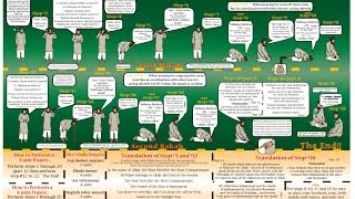 SALAT How To Pray In Islam ¦ Beginners  Step by Step [upl. by Oina425]