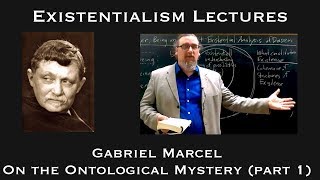 Gabriel Marcel  On the Ontological Mystery part 1  Existentialist Philosophy amp Literature [upl. by Ynogoham]