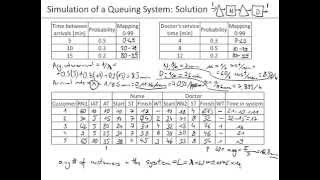 Ch1201 Queuing Problem Simulation Manual [upl. by Morton]