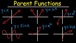 Intro to Parent Functions  Transformations End Behavior amp Asymptotes [upl. by Aznola170]