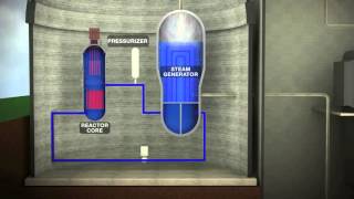 PWR Nuclear Power Plant Animation [upl. by Calida375]