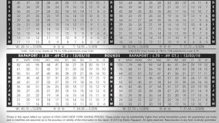 Introduction How to Use the Rapaport Price List [upl. by Namref]