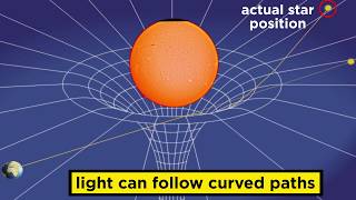 General Relativity The Curvature of Spacetime [upl. by Mercuri]