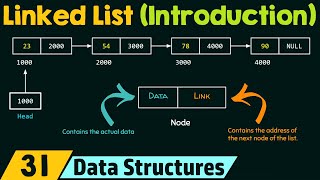 Introduction to Linked List [upl. by Etienne205]