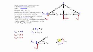 Truss Calculation [upl. by Nnahgem364]