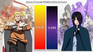 Naruto VS Sasuke POWER LEVELS All Forms Naruto  Shippuden  Boruto [upl. by Ottilie]