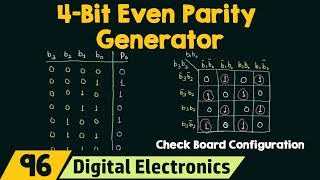 4Bit Even Parity Generator [upl. by Caine757]