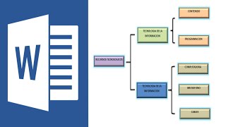 Cómo hacer un cuadro sinóptico en word 2020 [upl. by Guy]