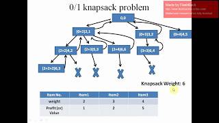 01 knapsack problem using backtracking [upl. by Scot]