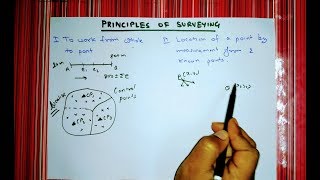 13 Principles of Surveying [upl. by Peltier]