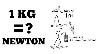 One kg Equal To Newton  Engineering knowledge [upl. by Seaman]