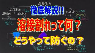 【座学】第3回・徹底解説！溶接割れって何？メカニズムを理解し、ポイントを押さえて技術向上！ [upl. by Lind]