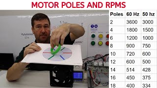 Motor Poles and RPM Explained [upl. by Eben]