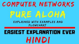 Pure Aloha ll Explained With Examples And Flowchart in Hindi [upl. by Oirtemed]