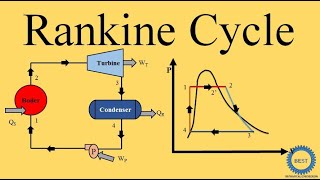 Rankine Cycle  Steam Power Plant [upl. by Pitchford]