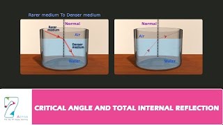 CRITICAL ANGLE AND TOTAL INTERNAL REFLECTION [upl. by Henrie]