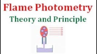 Flame Photometry Introduction and Principle [upl. by Attekal]