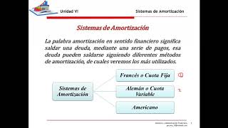 Sistemas de Amortización Francés Alemán y Americano [upl. by Saylor762]