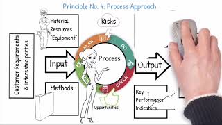 Seven Quality Management principles [upl. by Jacquenetta]