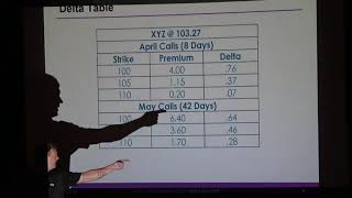 Using the Greeks to Help Select Your Options Strategy [upl. by Silohcin]