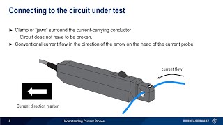 Understanding Current Probes [upl. by Ominorej802]