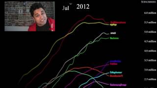 The History of Youtube Stars 20062017 [upl. by Drahcir811]