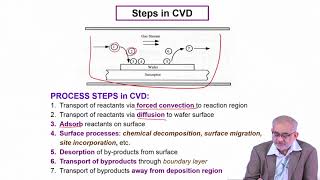 Lecture 47  Chemical Vapor Deposition CVD [upl. by Sone]