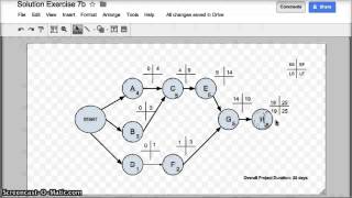 Project Network Diagrams  Project Management [upl. by Mharg575]