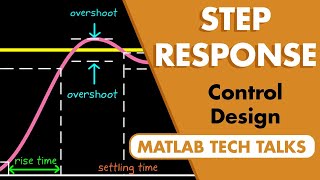 The Step Response  Control Systems in Practice [upl. by Acimaj444]